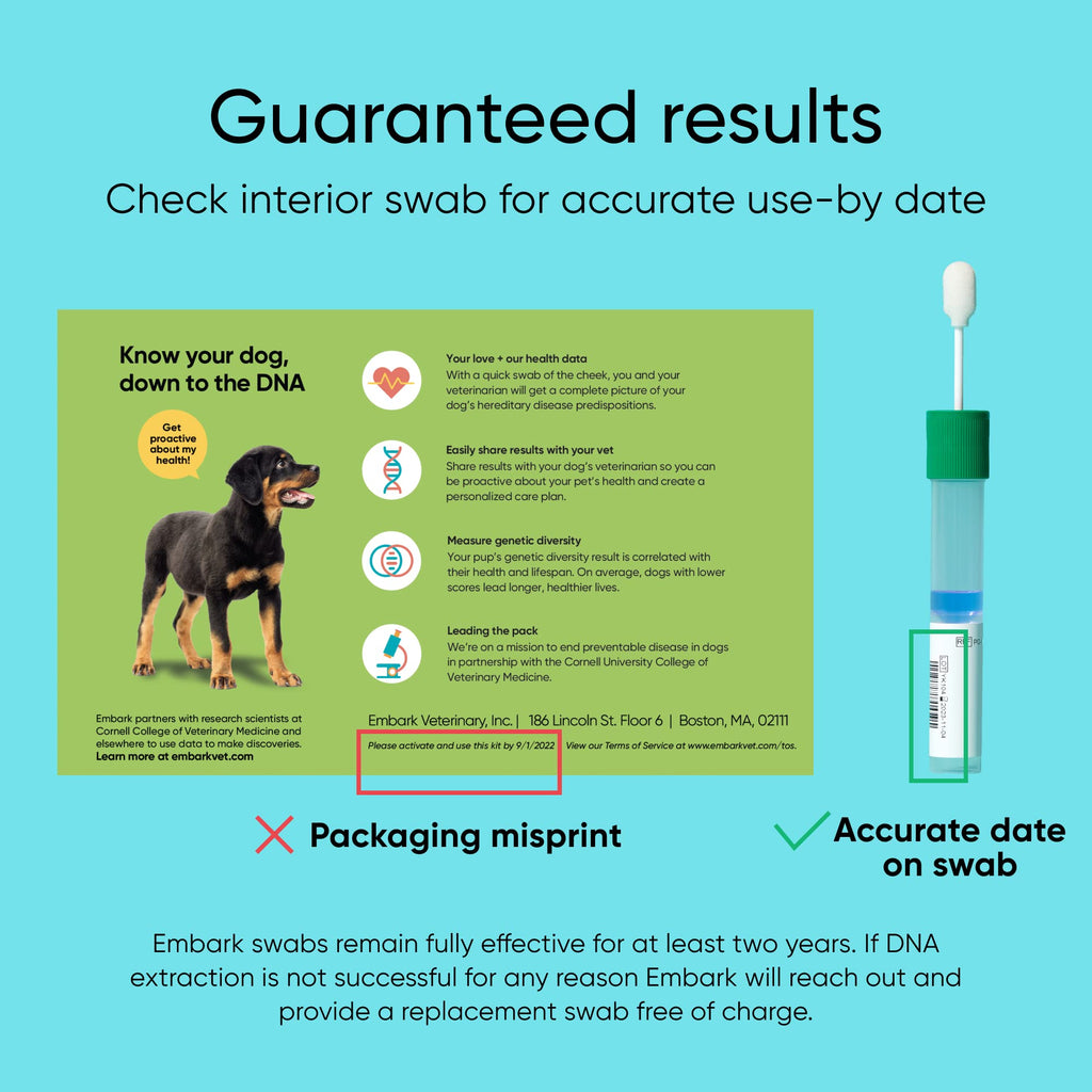 Embark Dog DNA Test - Breed