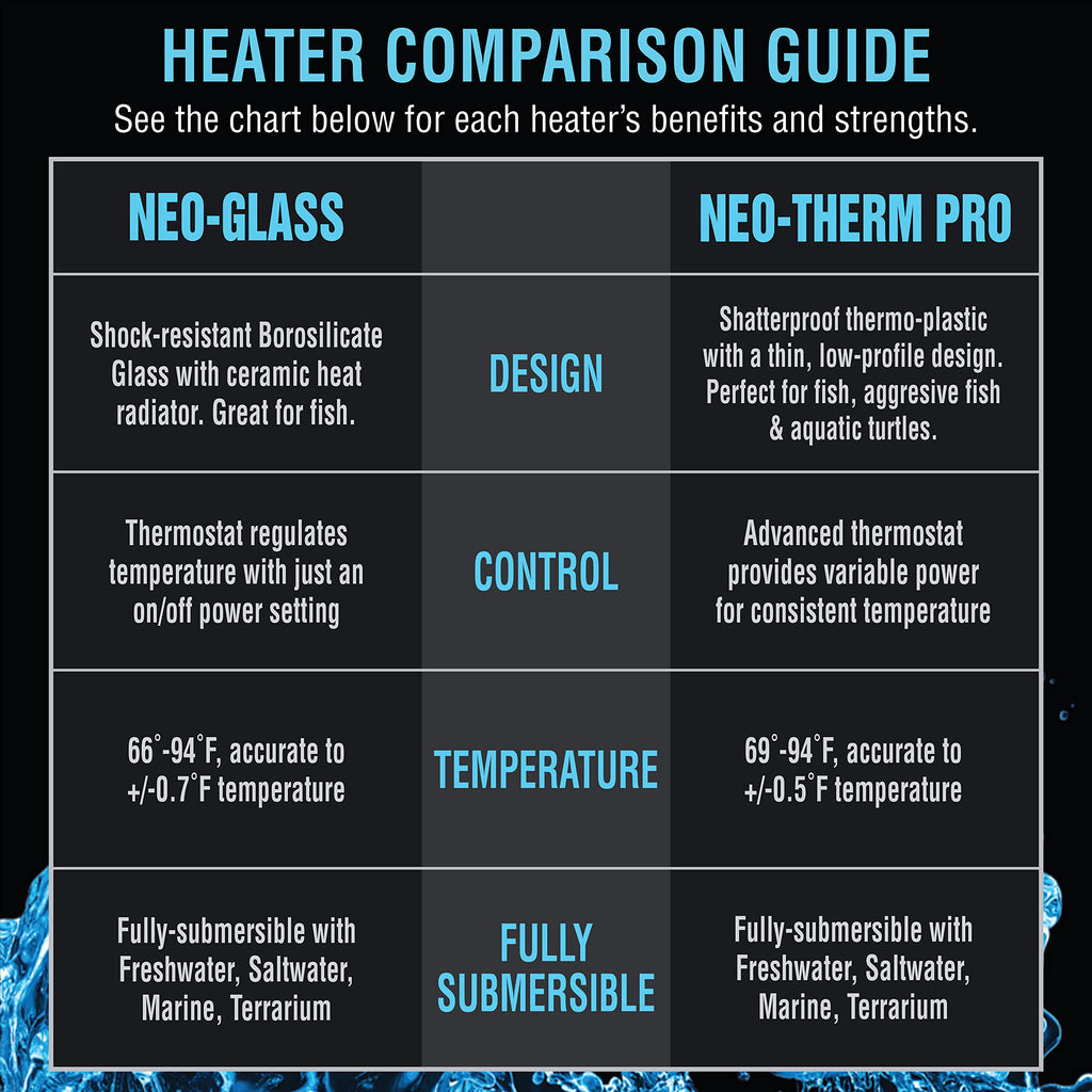 Neo-Therm Pro Heater