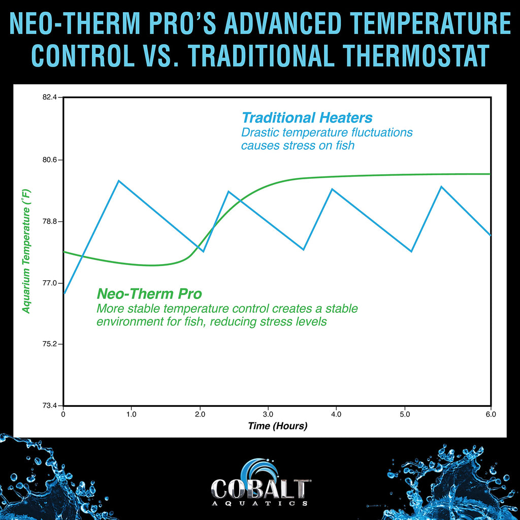 Neo-Therm Pro Heater